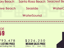 30-A Real Estate Market Trends