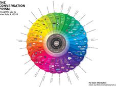 Meaningful Branding Mindblowing Social Media Tools
