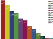 Regrets Typical American