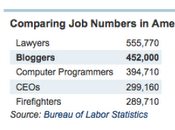 Blogosphere Market Stats Profitable