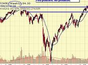 Which Wednesday Watch Levels