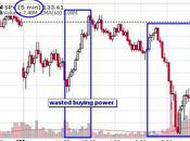 TGIF Will Poor Jobs Report Boost Markets