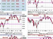 Monday Market Movement Again