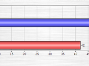 Senate Races Hampshire, Carolina, Alaska, Kansas