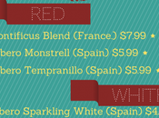 Wine Wednesday Trader Joe’s Entertaining Wines