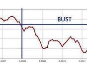 August Market Update... Prices Remain Strong