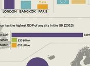 London Leading Global Economy