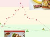 Blood Sugar After Different Meals Diabetes Conference