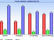 Dems Support Their Elected Officials Republicans Don't