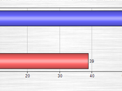 Polls Seven U.S. Senate Races