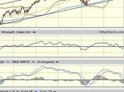 Sector Detector: Stocks Fight Predictable Weakness, Storm Clouds Remain