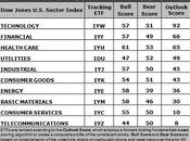 Sector Detector: Stocks Fight Predictable Weakness, Expect More Downside