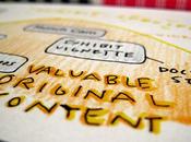 Content Marketing Worth Squeeze? Consumers Prefer