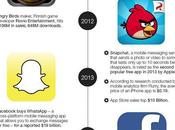 From iPhone Evolution Infographic