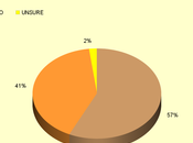 Don't Trust Gov. Handle Ebola Outbreak