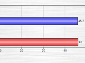 Senate Polls Georgia Iowa