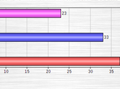 Senate Polls South Dakota Iowa