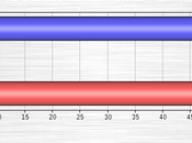 Senate Hampshire, North Carolina, Colorado, Kansas