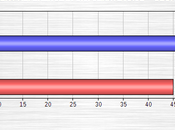 Senate Polls Georgia, Iowa, Colorado