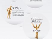 World Arthritis Week