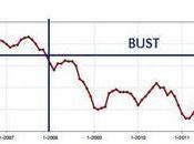 September Market Update... Listings Prices Ahead Last Year, Sales Behind