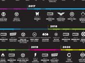 From 2015 2020 Timeline Upcoming Marvel Superhero Movies