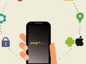 Reasons Smart AdServer Mobile SDKs AWESOME