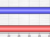 More U.S. Senate Polls