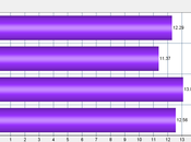 Early Voting Figures Texas