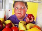 Treatment Childhood Overweight Obesity