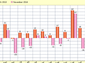 Support "Fracking" Cratered Last Months