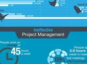 Troubles Ineffective Project Management [Infographic]