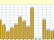 Social Security COLA Raise Will 1.7% 2015