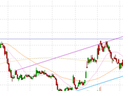 Trendless Tuesday Drifting Along Volume