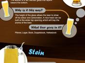 Know Your Beer Glasses, Infographic