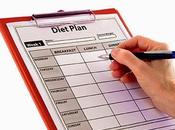 Diet Plans Lose Weight