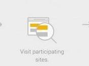 Google Contributor Lets Browse Your Favorite Sites Without Annoying