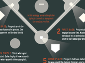 Infographic: Ducks Pond