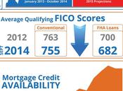 Snapshot Mortgages... Where Interest Rates Have Been Projections 2015, Qualifying Credit Scores