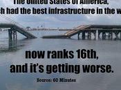 Jobs/Infrastructure Bill From This Do-Nothing Congress