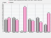 Real Progress Race U.S. Last Decades