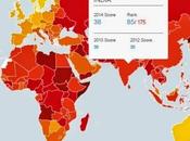 Corruption Index Denmark Best North Korea Somalia Worst India 85th !!!!