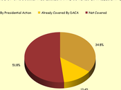 Republicans Playing With Fire Immigration