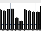 Public Confidence Police Shows Racial