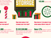 Much Space Would Santa Need Those Gifts?