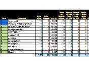 2014 Pick-em's Contest: Week