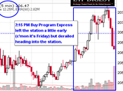 Merry Monday’s Meaningless Market Movement