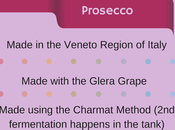 Types Bubbles Years Under