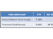 Vital Elements Effective Online Marketing Campaign