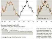 Monday Market Movement Strap Wild Week!